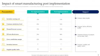 Enabling Smart Manufacturing Technology To Enhance Productivity Powerpoint Presentation Slides