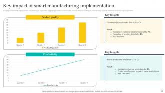 Enabling Smart Manufacturing Technology To Enhance Productivity Powerpoint Presentation Slides