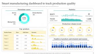 Enabling Smart Manufacturing Technology To Enhance Productivity Powerpoint Presentation Slides