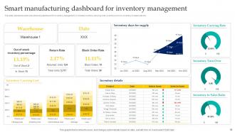 Enabling Smart Manufacturing Technology To Enhance Productivity Powerpoint Presentation Slides