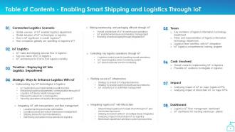 Enabling Smart Shipping And Logistics Through Iot Powerpoint Presentation Slides