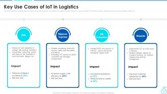 Enabling Smart Shipping And Logistics Through Iot Powerpoint Presentation Slides