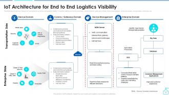 Enabling Smart Shipping And Logistics Through Iot Powerpoint Presentation Slides