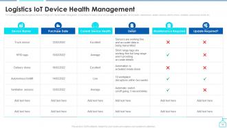 Enabling Smart Shipping And Logistics Through Iot Powerpoint Presentation Slides