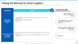 Enabling Smart Shipping And Logistics Through Iot Powerpoint Presentation Slides