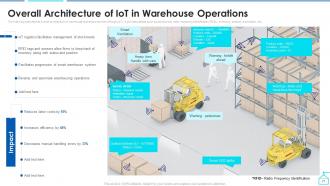 Enabling Smart Shipping And Logistics Through Iot Powerpoint Presentation Slides