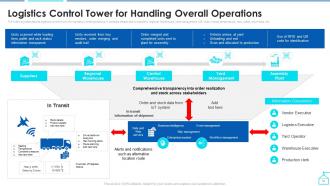 Enabling Smart Shipping And Logistics Through Iot Powerpoint Presentation Slides