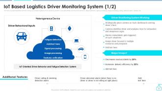 Enabling Smart Shipping And Logistics Through Iot Powerpoint Presentation Slides