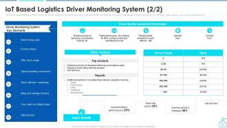 Enabling Smart Shipping And Logistics Through Iot Powerpoint Presentation Slides