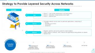 Enabling Smart Shipping And Logistics Through Iot Powerpoint Presentation Slides