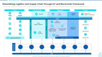 Enabling Smart Shipping And Logistics Through Iot Powerpoint Presentation Slides