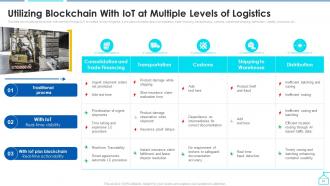 Enabling Smart Shipping And Logistics Through Iot Powerpoint Presentation Slides