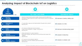 Enabling Smart Shipping And Logistics Through Iot Powerpoint Presentation Slides