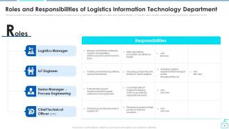 Enabling Smart Shipping And Logistics Through Iot Powerpoint Presentation Slides