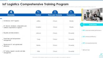 Enabling Smart Shipping And Logistics Through Iot Powerpoint Presentation Slides