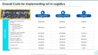 Enabling Smart Shipping And Logistics Through Iot Powerpoint Presentation Slides