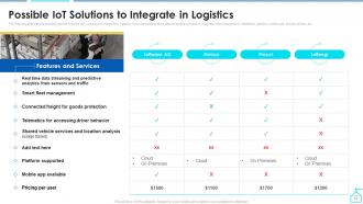 Enabling Smart Shipping And Logistics Through Iot Powerpoint Presentation Slides