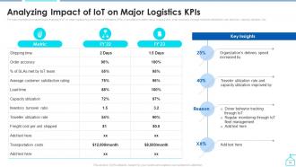 Enabling Smart Shipping And Logistics Through Iot Powerpoint Presentation Slides