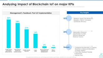 Enabling Smart Shipping And Logistics Through Iot Powerpoint Presentation Slides