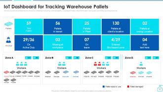 Enabling Smart Shipping And Logistics Through Iot Powerpoint Presentation Slides