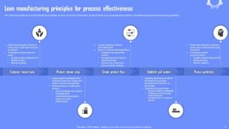 Enabling Waste Management Through Lean Manufacturing Powerpoint Presentation Slides Idea Interactive