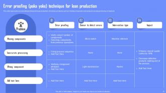 Enabling Waste Management Through Lean Manufacturing Powerpoint Presentation Slides Content Ready Interactive