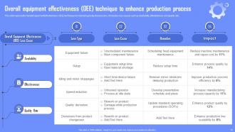 Enabling Waste Management Through Lean Manufacturing Powerpoint Presentation Slides Editable Interactive