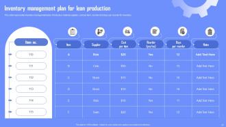 Enabling Waste Management Through Lean Manufacturing Powerpoint Presentation Slides Impressive Interactive