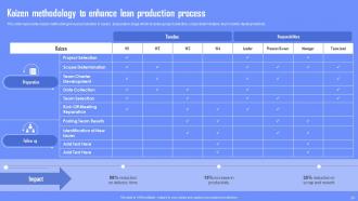 Enabling Waste Management Through Lean Manufacturing Powerpoint Presentation Slides Informative Interactive