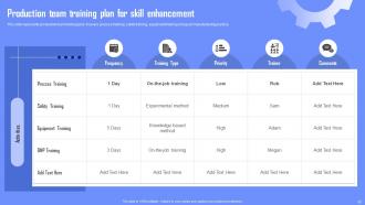 Enabling Waste Management Through Lean Manufacturing Powerpoint Presentation Slides Attractive Interactive