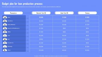 Enabling Waste Management Through Lean Manufacturing Powerpoint Presentation Slides Captivating Interactive