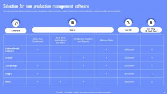 Enabling Waste Management Through Lean Manufacturing Powerpoint Presentation Slides Aesthatic Interactive