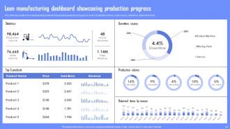 Enabling Waste Management Through Lean Manufacturing Powerpoint Presentation Slides Template Visual