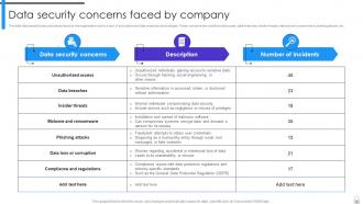 Encryption Implementation Strategies Powerpoint Presentation Slides Impactful Best