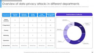 Encryption Implementation Strategies Powerpoint Presentation Slides Customizable Best