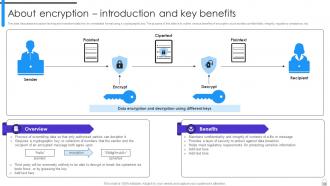 Encryption Implementation Strategies Powerpoint Presentation Slides Researched Best