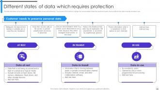 Encryption Implementation Strategies Powerpoint Presentation Slides Interactive Best