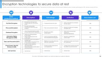 Encryption Implementation Strategies Powerpoint Presentation Slides Informative Best