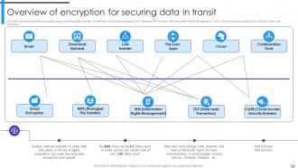 Encryption Implementation Strategies Powerpoint Presentation Slides Multipurpose Best