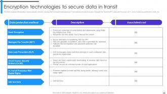 Encryption Implementation Strategies Powerpoint Presentation Slides Attractive Best