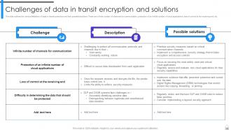 Encryption Implementation Strategies Powerpoint Presentation Slides Graphical Best