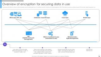 Encryption Implementation Strategies Powerpoint Presentation Slides Aesthatic Best