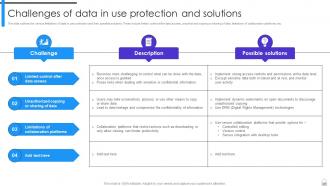 Encryption Implementation Strategies Powerpoint Presentation Slides Adaptable Best