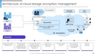 Encryption Implementation Strategies Powerpoint Presentation Slides Slides Good