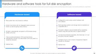 Encryption Implementation Strategies Powerpoint Presentation Slides Ideas Good