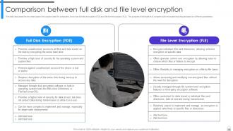 Encryption Implementation Strategies Powerpoint Presentation Slides Impactful Good