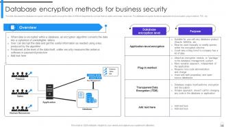 Encryption Implementation Strategies Powerpoint Presentation Slides Designed Good