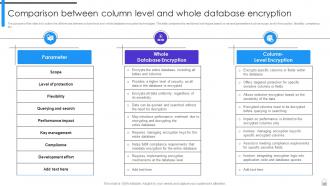 Encryption Implementation Strategies Powerpoint Presentation Slides Impressive Good