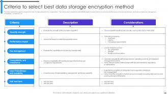 Encryption Implementation Strategies Powerpoint Presentation Slides Visual Good