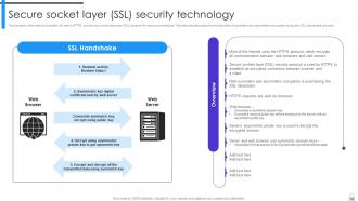 Encryption Implementation Strategies Powerpoint Presentation Slides Aesthatic Good